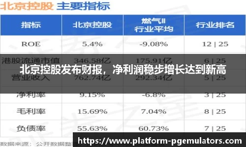北京控股发布财报，净利润稳步增长达到新高